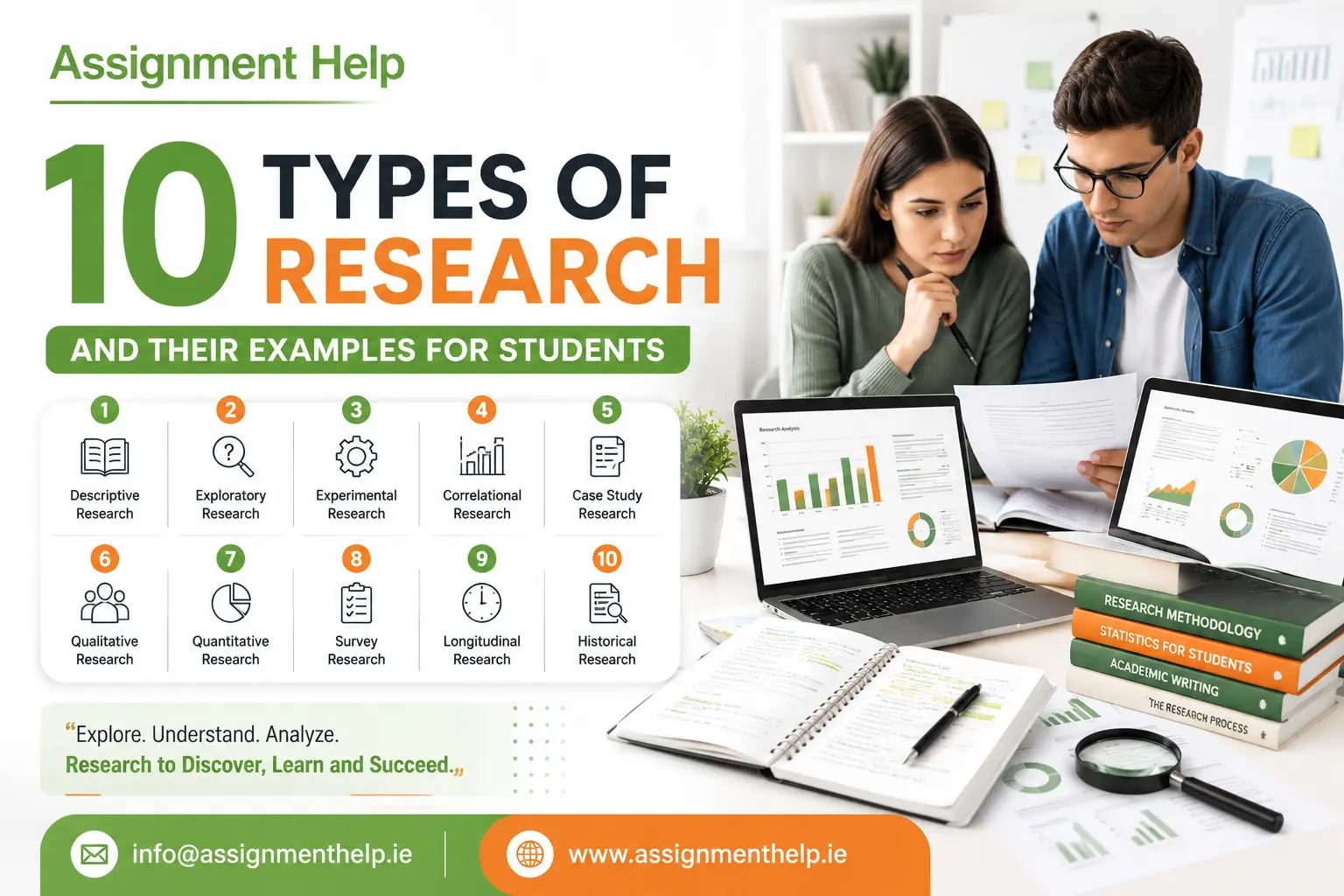 Types of Research