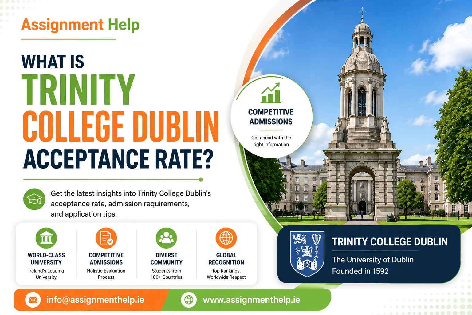 trinity College Dublin Acceptance
